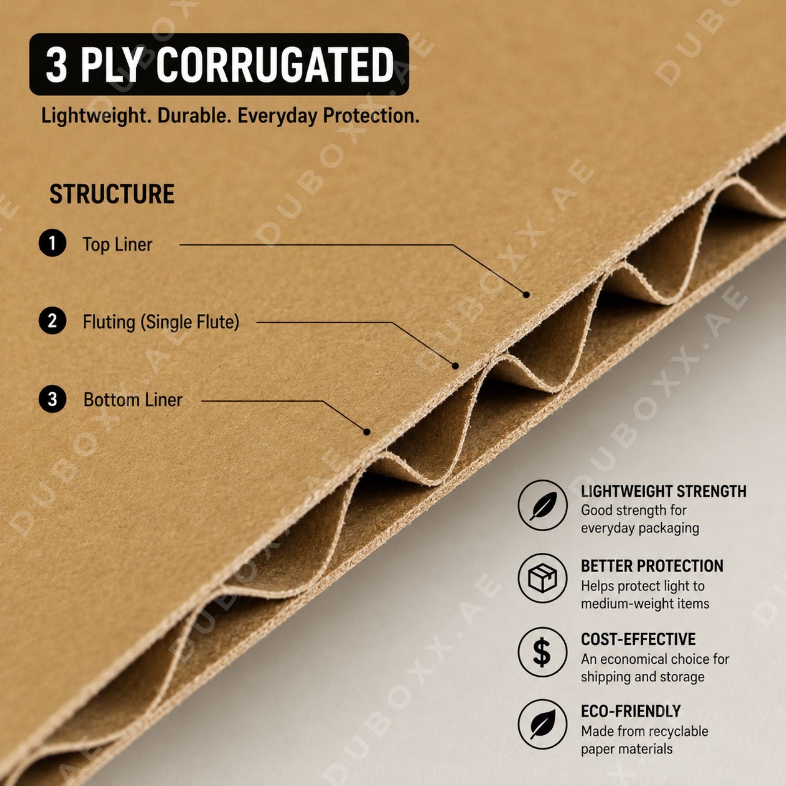 3PLY Corrugated cardboard sheet.